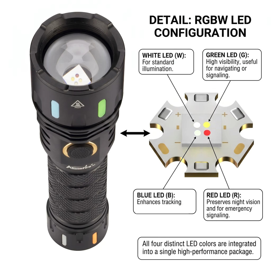 Alonefire Zoom RGB LED-Taschenlampe mit Blau, Grün und Rot, USB wiederaufladbar, Schwarz - Bild 3