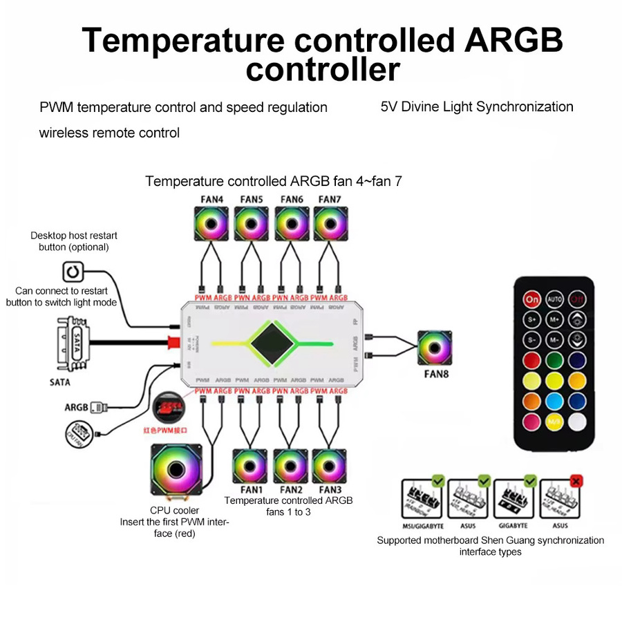 kebidumei 3-in-1 ARGB-Controller und PWM-Lüfter-Hub in Schwarz mit 1 zu 9 Anschlüssen für PC-Gehäuselüfter - Bild 2