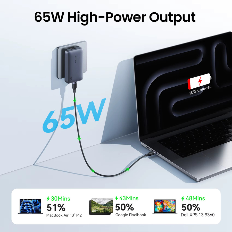 Vention GaN Ladegerät 65W USB-C Schnellladegerät mit PD PPS für Laptop und iPhone, Schwarz - Bild 2