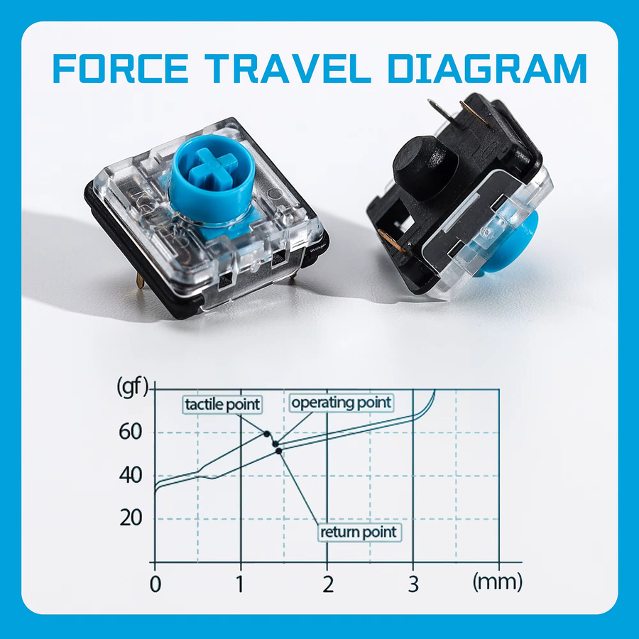 Kailh Choc V2 Blue Switch Low Profile mechanische Tastatur-Switches für Hitbox Controller und RGB-Gaming-Tastaturen - Bild 2