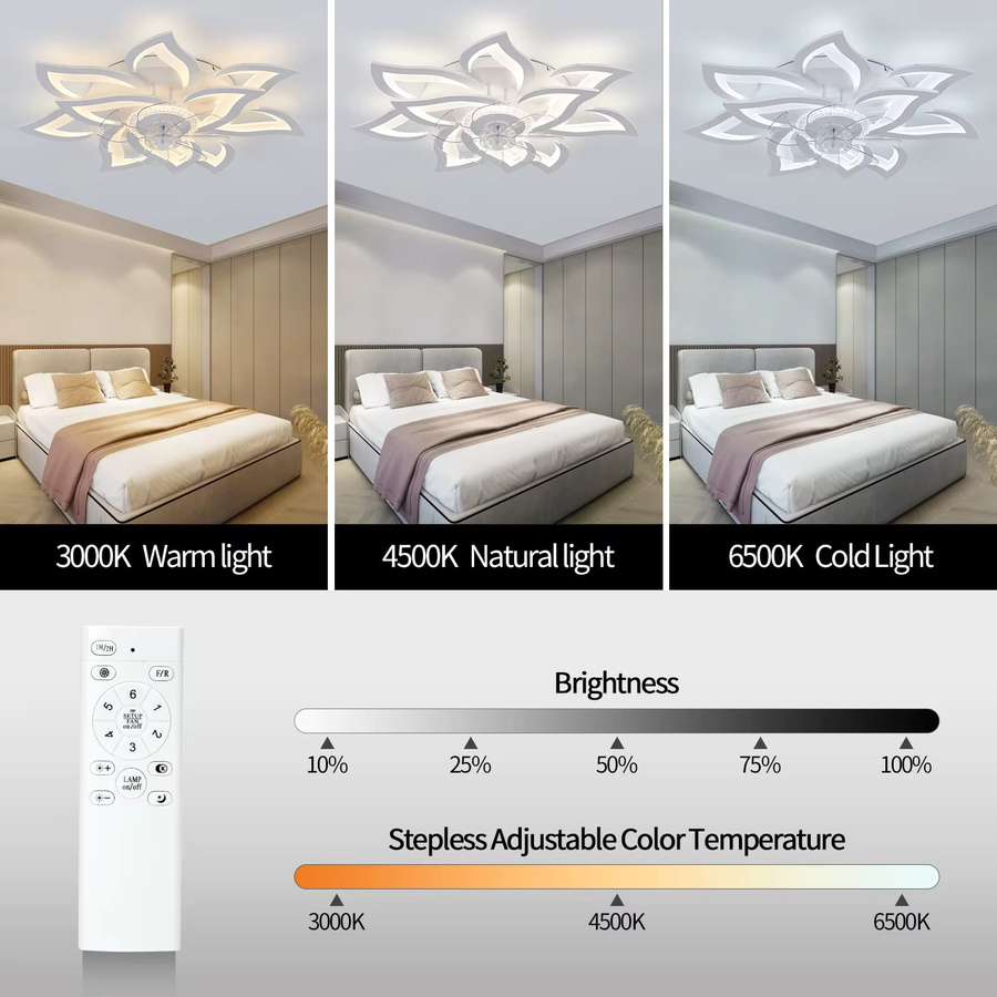 IRALAN Deckenventilator mit Licht und Fernbedienung, weißer Unterputz-Deckenventilator mit 6 Windgeschwindigkeiten für Schlafzimmer und Wohnzimmer - Bild 2