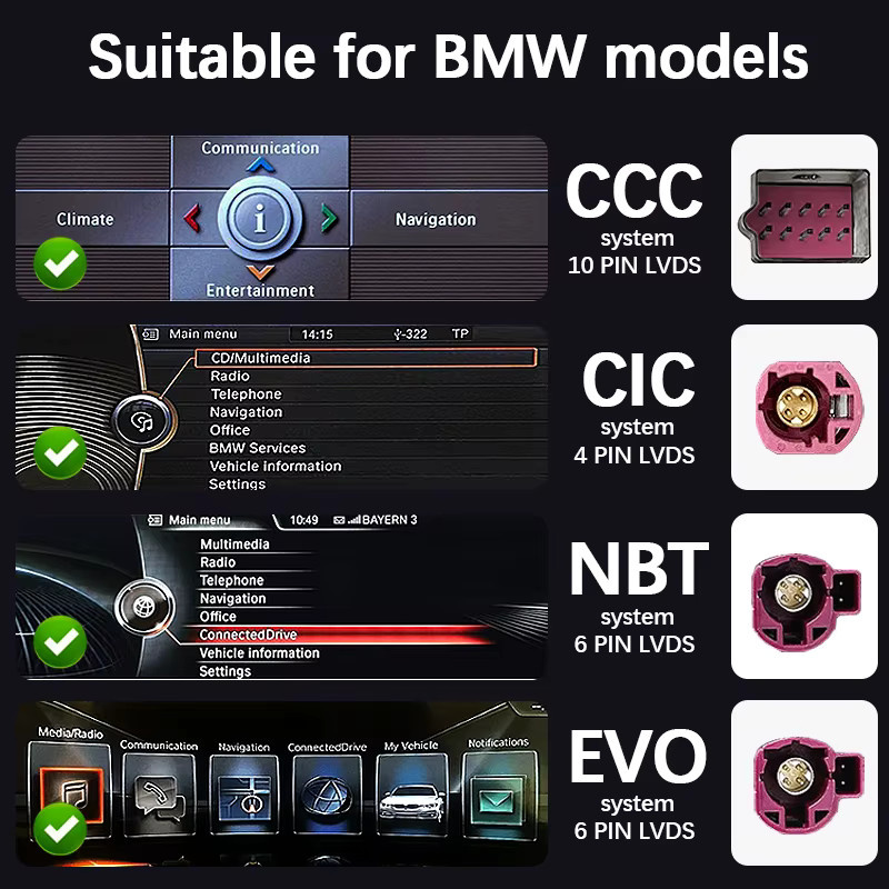 Sazy Auto Kabelloses CarPlay Interface für BMW CCC CIC NBT EVO 1 2 3 4 5 6 7 Serie X1 X3 X4 X5 X6 und MINI F56 F15 F16 F25 F26 F48 F10 F22 F20 F30 F32 i3 via Bluetooth - Bild 2