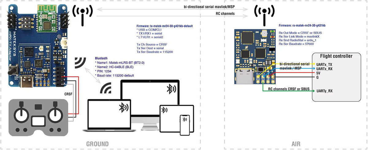 Matek Mateksys mR24-30-TX und mR900-30-TX TX Modul-Kit für mLRS MAVLink 2,4GHz und 900MHz in Blau - Bild 2