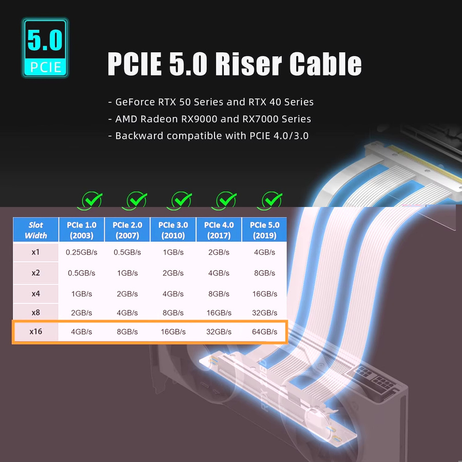 PCI-E 5.0 X16 Riser-Kabel in Schwarz, 90-Grad-Steckplatz mit 128 GB/s für vertikale GPU-Installation in ITX-Systemen, Länge: 20 cm - Bild 5