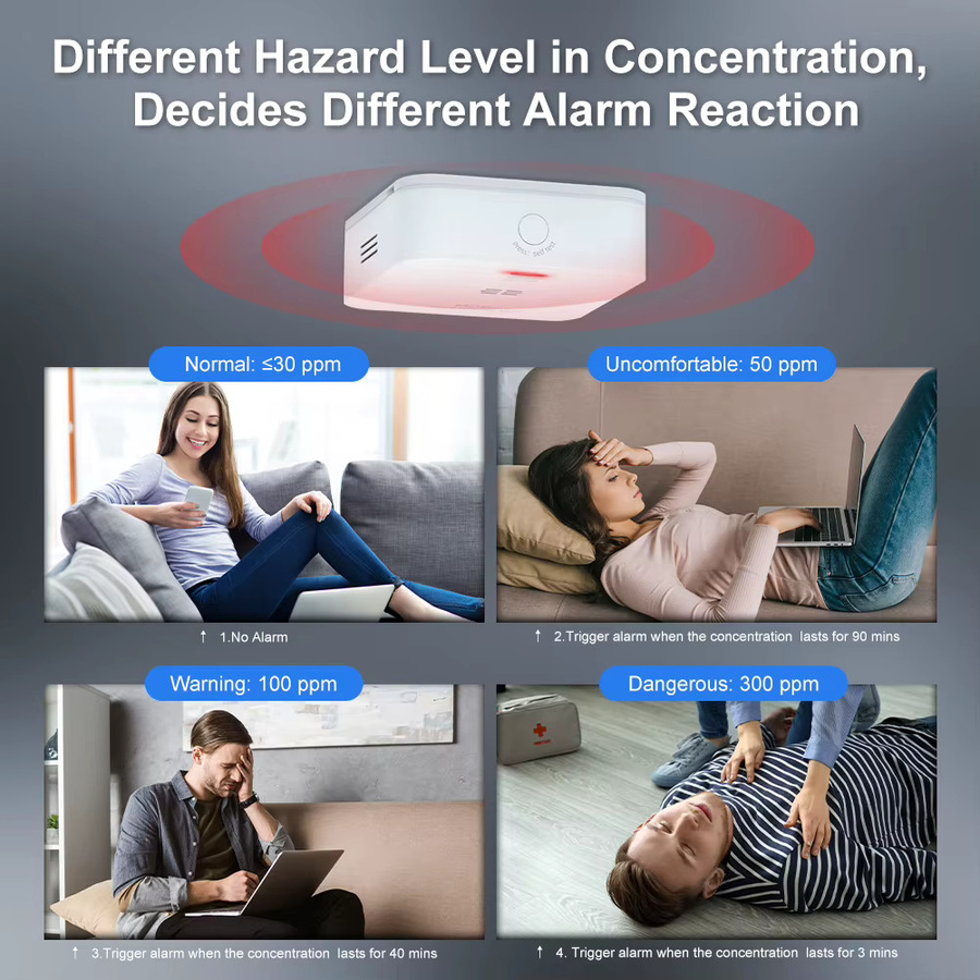 MOES Tuya ZigBee CO Detektor und Gas Leck Alarm Sensor in Weiß - Bild 3