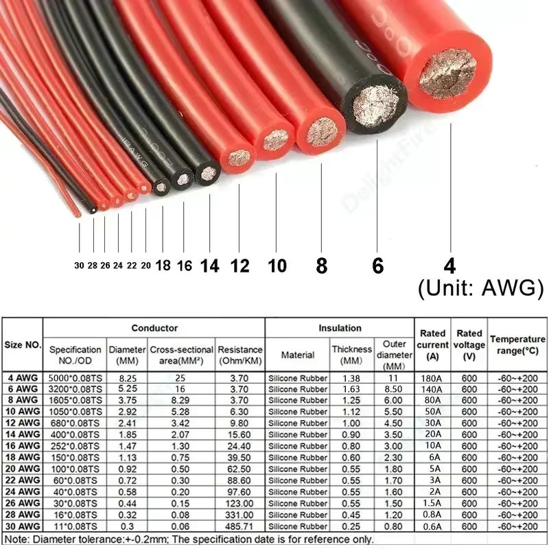 DelightFire Hitzebeständige Silikonkabel in Rot und Schwarz für Solarpanels und Autobatterien (0-28 AWG) - Bild 2