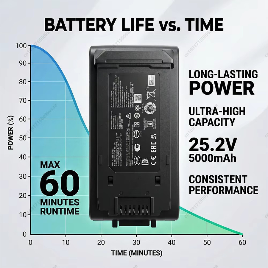 Samsung Ersatzakku für Jet 95 Jet 85 VS20A95823W mit BMS, 25,2V, 5000mAh, Schwarz - Bild 4