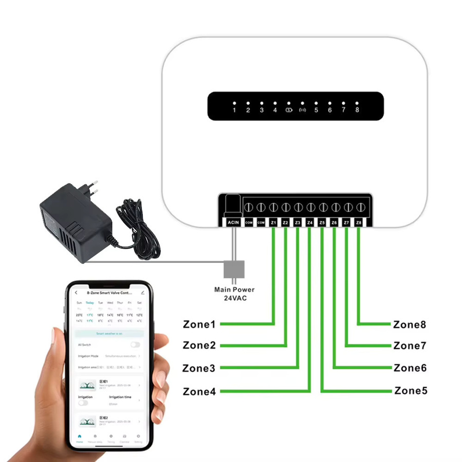 AICANTEK WLAN Smart Sprinkler-Controller für den Innenbereich mit 6 oder 8 Stationen, Fernsteuerung via TUYA Smartlife App, Farbe: Weiß - Bild 4