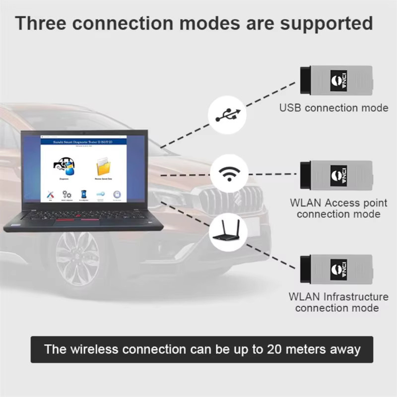 VNCI 6516SZ Diagnose-Tool für Suzuki Fahrzeuge mit OEM-Software zur Programmierung und Wegfahrsperre via WiFi und USB - Bild 2