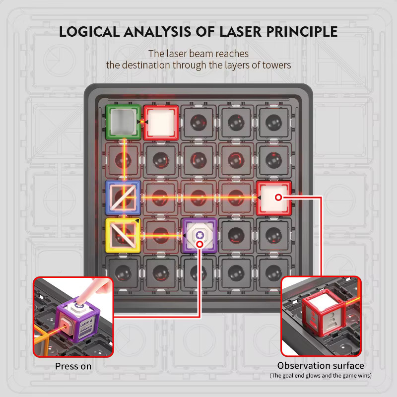 JIKEFUN Laser-Labyrinth, Brettspiel, ab 8 Jahren - Bild 3
