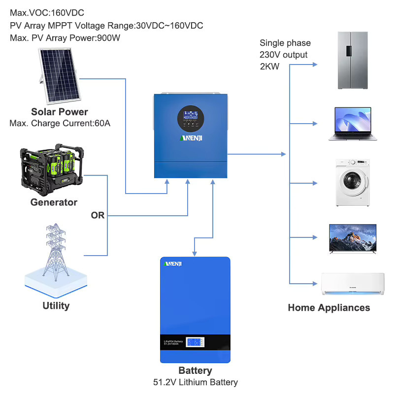 ANENJI LiFePO4 Akku 51,2V 100Ah mit 5,12kWh Kapazität und 16S BMS für Hybrid-Solarwechselrichter, Blau - Bild 4