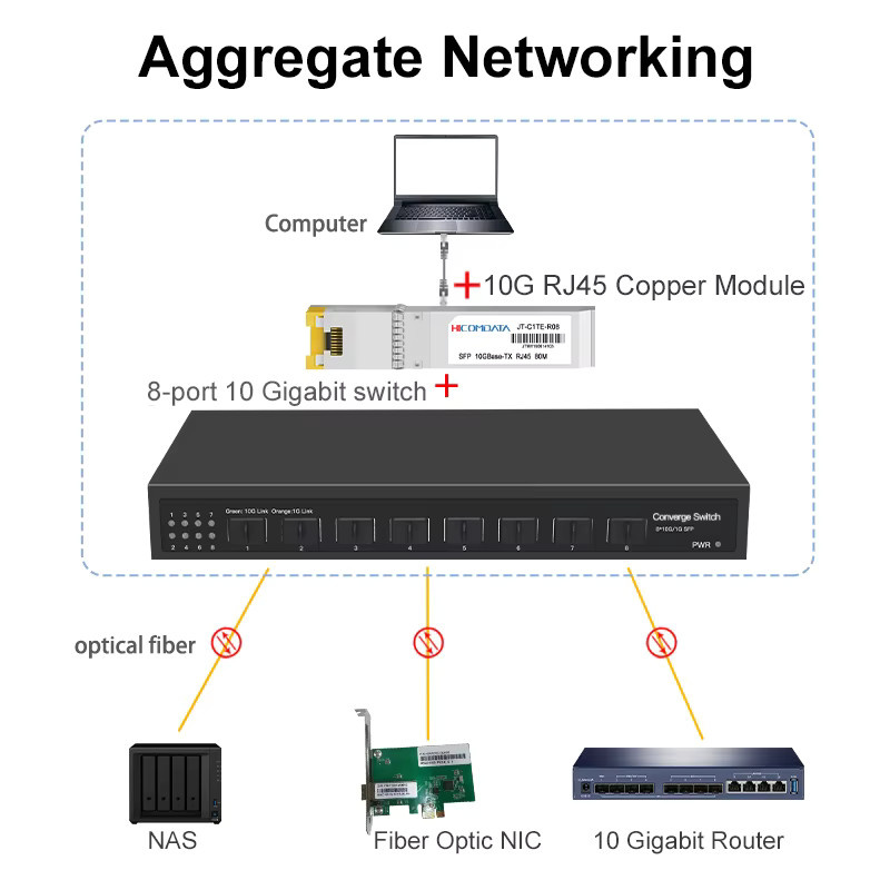 HICOMDATA 8-Port 10G SFP+ Ethernet Switch Unmanaged und L3 Managed Netzwerk-Switch in Schwarz - Bild 2