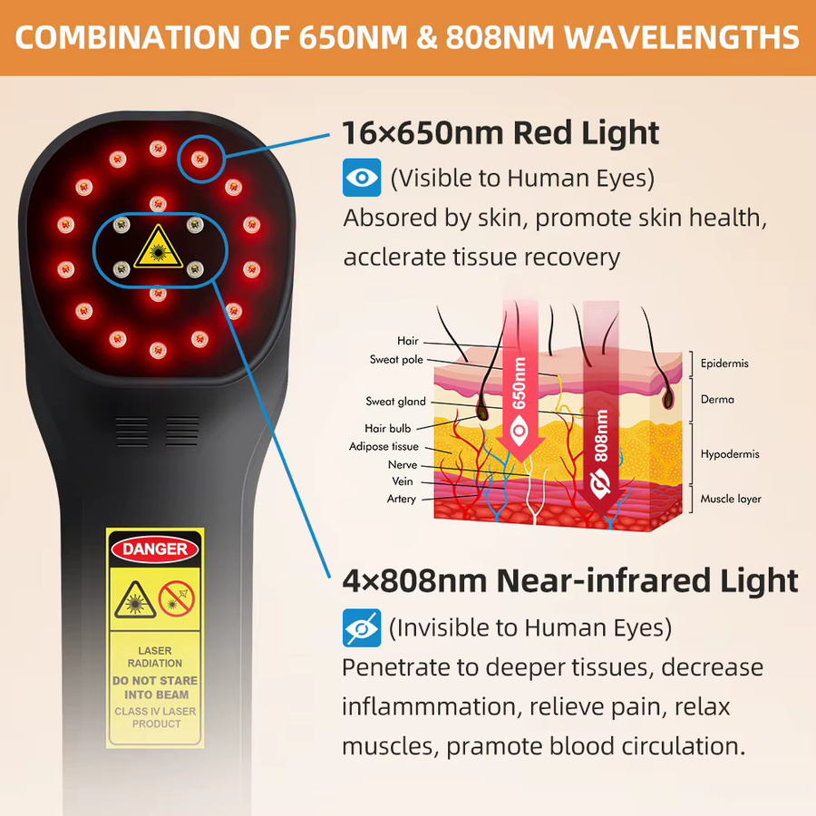 ZJKC Kaltlaser-Physiotherapiegerät mit 880 mW Rotlicht zur Schmerzlinderung und Wundheilung für Menschen und Haustiere, Multicolor - Bild 1