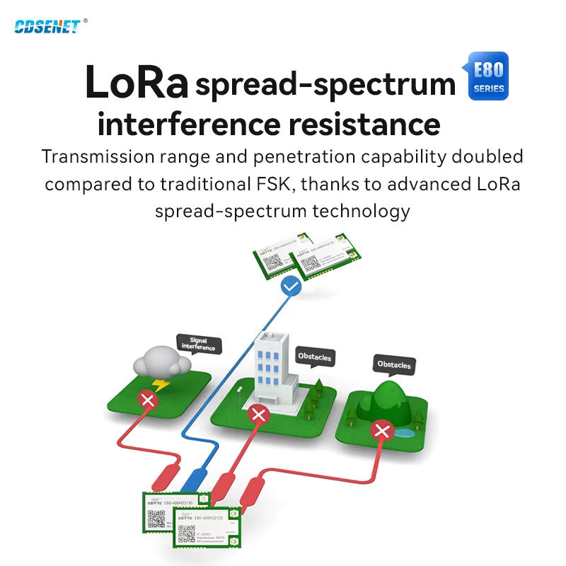 CDSENET E80 LoRa RF SMD SPI Modul mit TCXO für 433MHz/868MHz/915MHz, 2.4G WIFI, Zigbee und BLE in Grün - Bild 3