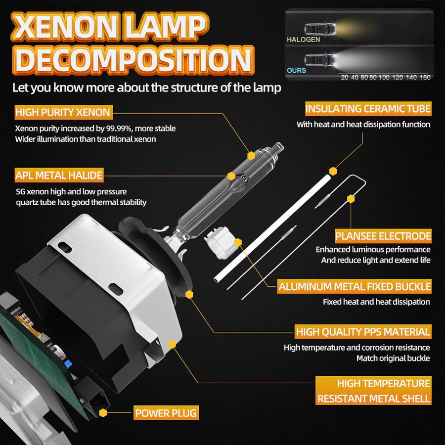 KINGSOFE HID Xenon Scheinwerfer Ersatzlampe D3S 35W für Tesla Modell S, 6000K Weiß, 3800Lm - Bild 4
