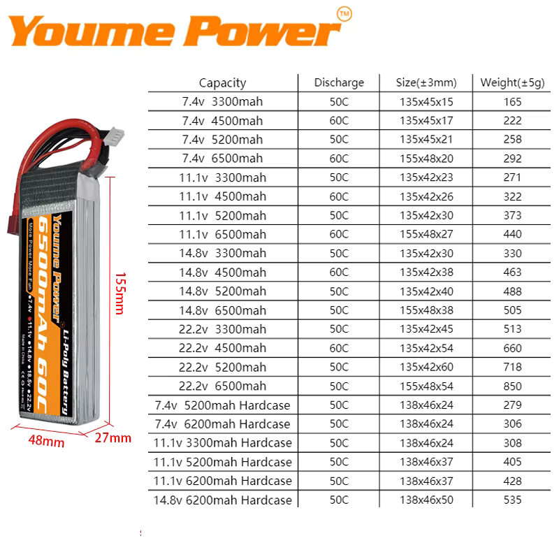 Youme RC Lipo Batterie mit XT60 Anschluss im Hard Case - Bild 2