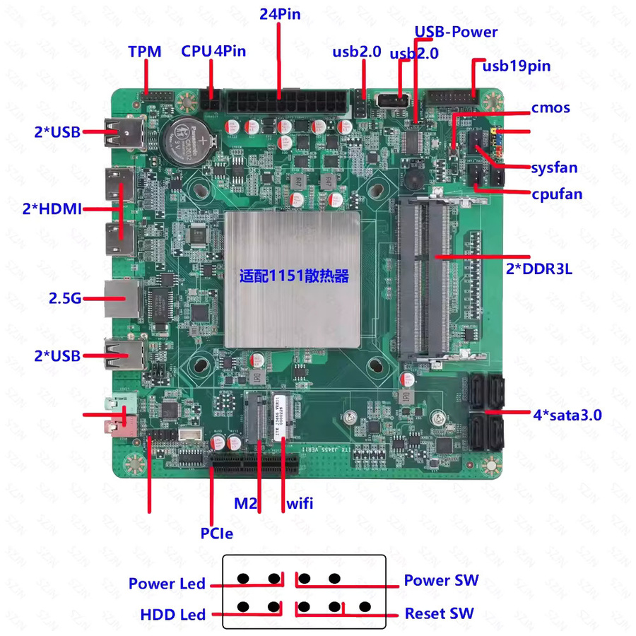 SZJN Mini-ITX Motherboard NAS-Set mit DDR3L RAM, 6x SATA3.0, M.2-NVME und 2.5G RJ45 I226-V Ethernet in Grün - Bild 2