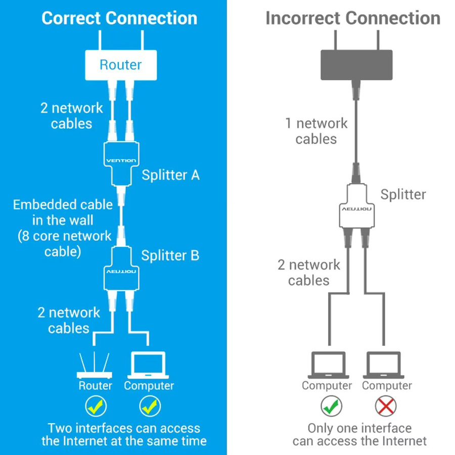 2 Stück kebidumei RJ45 LAN Ethernet Netzwerk Splitter Adapter in Schwarz - Bild 3