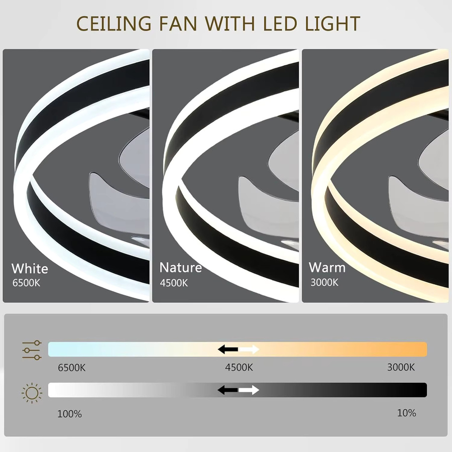 Fanstira Deckenventilator mit LED-Lampe und Fernbedienung in Weiß oder Schwarz - Bild 3