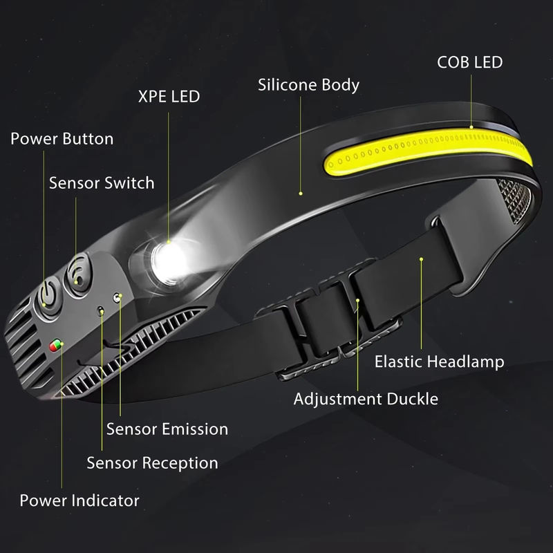 KDULIT USB aufladbare LED COB Stirnlampe mit Bewegungssensor, weißes Licht, wasserdichte Arbeitslampe für Camping und Angeln - Bild 4