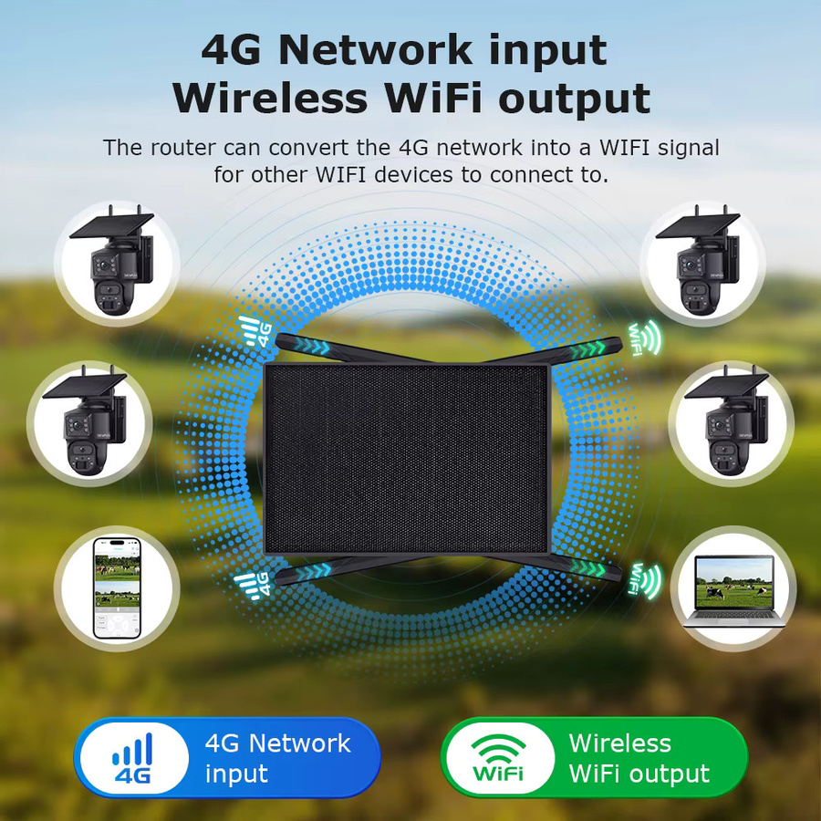 SHIWOJIA Solar Sicherheitssystem Kit mit 4 Kameras, 6MP WiFi und 4G Solar Router, Schwarz, mit 2-Wege-Gespräch und Nachtsicht - Bild 3