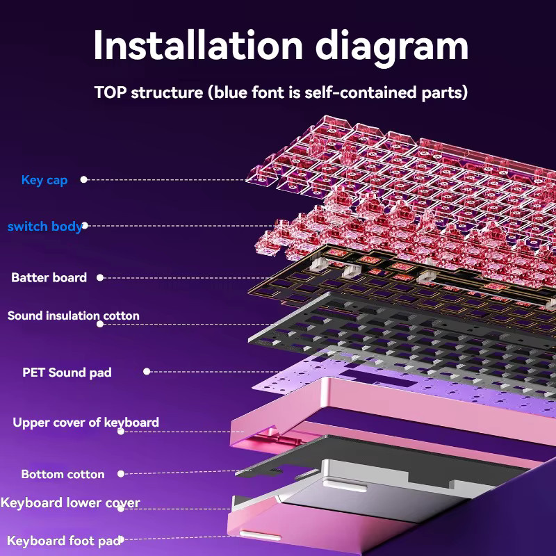 Wooting Holy80 Aluminiumgehäuse für 80 % mechanische Tastaturen in Purple - Bild 2