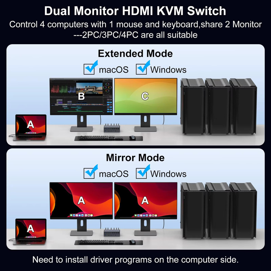 KVM-Switch Dockingstation für 2 Monitore mit 4K bei 120 Hz, unterstützt Thunderbolt und USB-C, mit HDMI-Ausgang für Windows und Mac - Bild 3