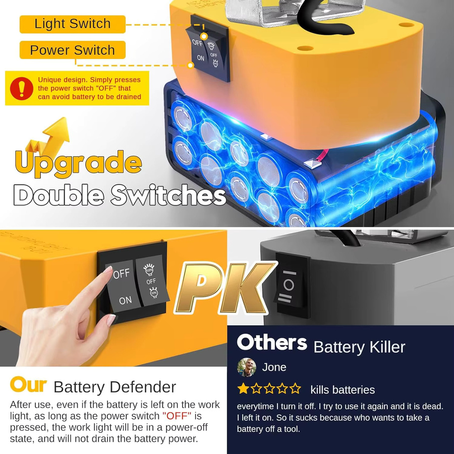 WAAJEA LED Arbeits-Flutlicht mit USB und Typ-C Ladefunktion für Dewalt und Milwaukee Akkus, Schwarz - Bild 4