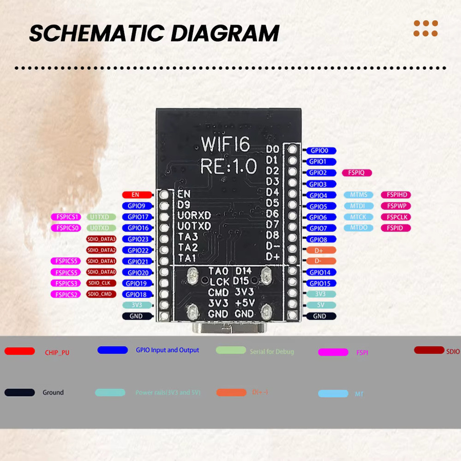 ESP32-C6 RISC-V 32-Bit Entwicklungsboard mit Wifi6, Bluetooth und RGB LED, 4 MB Flash, USB Typ-C, Schwarz - Bild 4