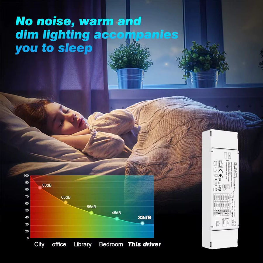CENFAYA Smart LED-Treiber WiFi RF Konstantstrom 12W mit APP und Sprachsteuerung, dimmbar und flimmerfrei, weiß - Bild 3