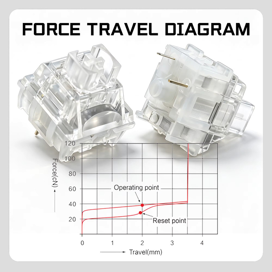 TTC Frozen V2 Silent Switches Linear Creamy 39gf Transparent für mechanische Gaming-Tastaturen - Bild 2