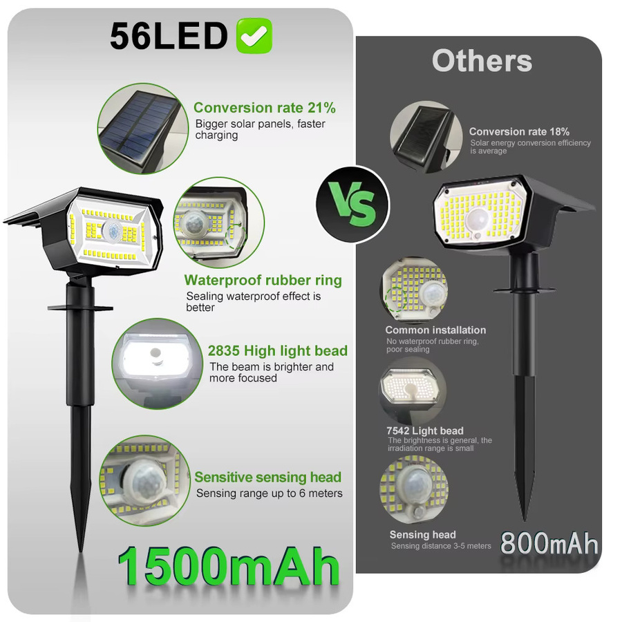 Solar-Landschaftsstrahler mit 56 LEDs und Bewegungsmelder für den Außenbereich, wasserdicht, 3-Modus, Solarwandleuchte für Garten, Hof und Veranda - Bild 5