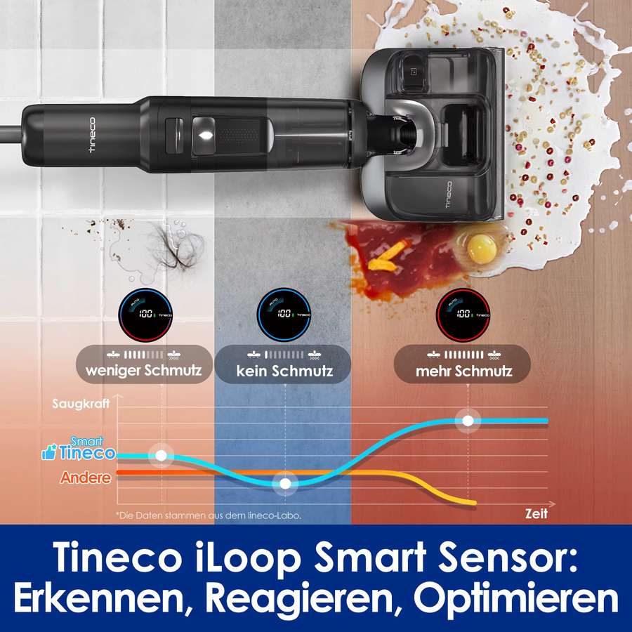 Tineco Floor ONE S7 Stretch Ultra Nass Trockensauger in Schwarz mit 180 Grad Lay-Flat Funktion, 85 Grad Celsius Flashdry Selbstreinigung, 50 Minuten Laufzeit, DualBlock Anti-Tangle und Kantenreinigung - Bild 7