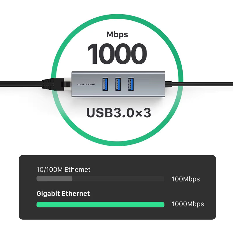 CABLETIME USB 3.0 Gigabit Ethernet-Adapter mit 3-Port-USB-Hub, RJ45 LAN-Netzwerkkarte für MacBook und Laptop, Grau - Bild 3