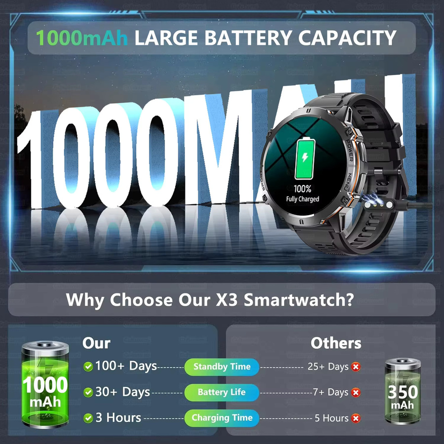 GUHUAVMI Militär Smartwatch für Herren mit 1,73 Zoll HD-Bildschirm, GPS, Kompass und 10ATM Wasserdichtigkeit, Schwarz - Bild 3