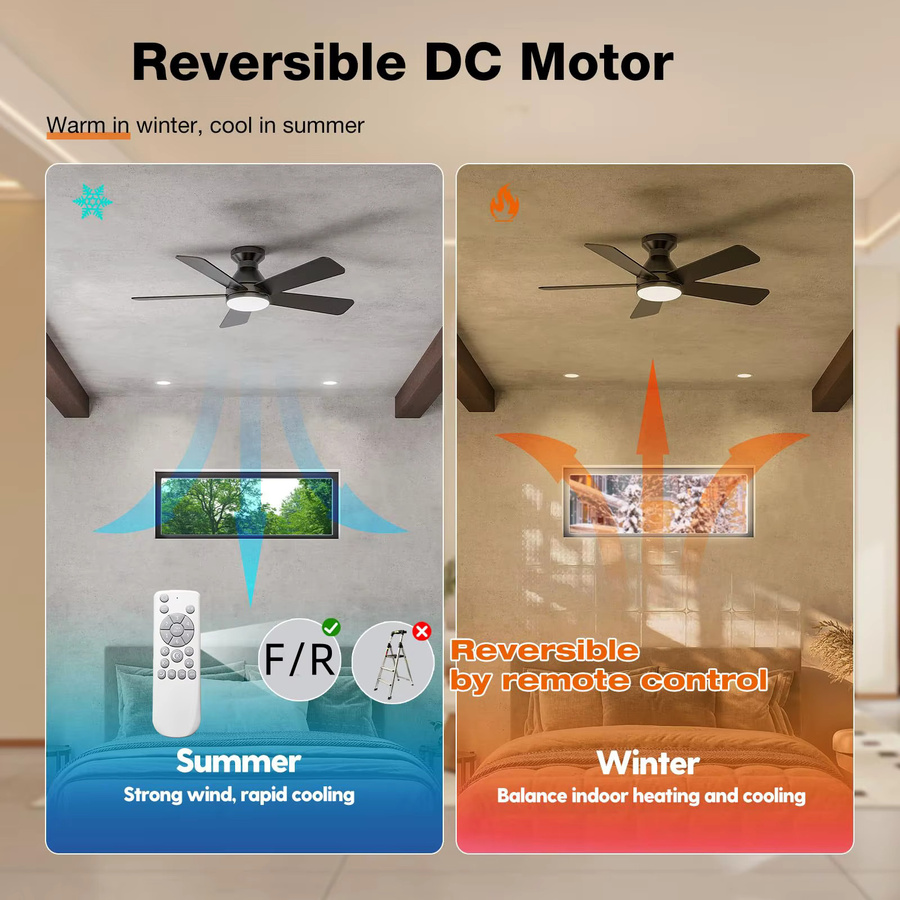 IRALAN LED Deckenventilator mit Fernbedienung, moderne runde Deckenleuchte in Weiß für Wohnzimmer und Küche - Bild 3