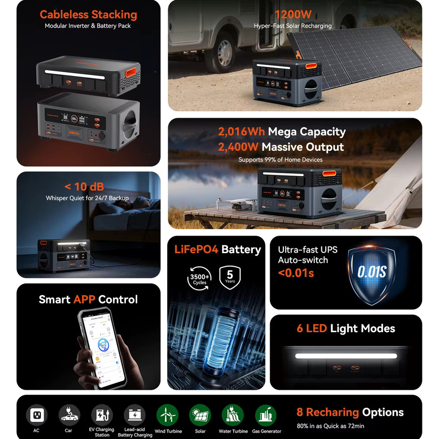 OSCAL PowerMax2400 SE Tragbare Powerstation mit 2400W und 2016Wh LiFePO4 Akku, Solar-Generator mit UPS-Funktion und WiFi-App-Steuerung - Bild 5