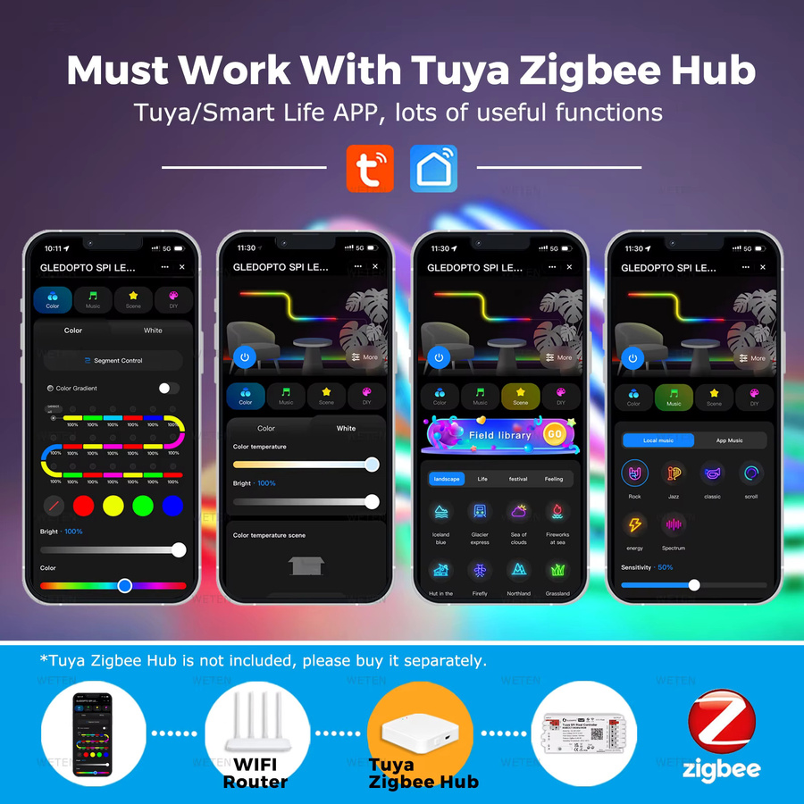 Tuya Zigbee RGBIC COB LED-Lichtstreifen-Set Multicolor mit Musik-Synchronisation, kompatibel mit Alexa und Google Home, 24V - Bild 3