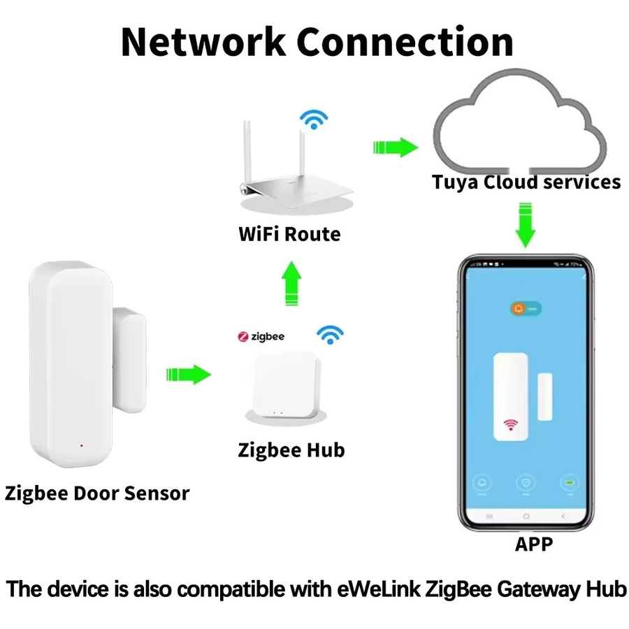 Shine-tale Zigbee 3.0 Tür- und Fenstersensor in Weiß für Smart Home Sicherheit mit App-Fernalarm, kompatibel mit Alexa und Google Home Hub - Bild 2