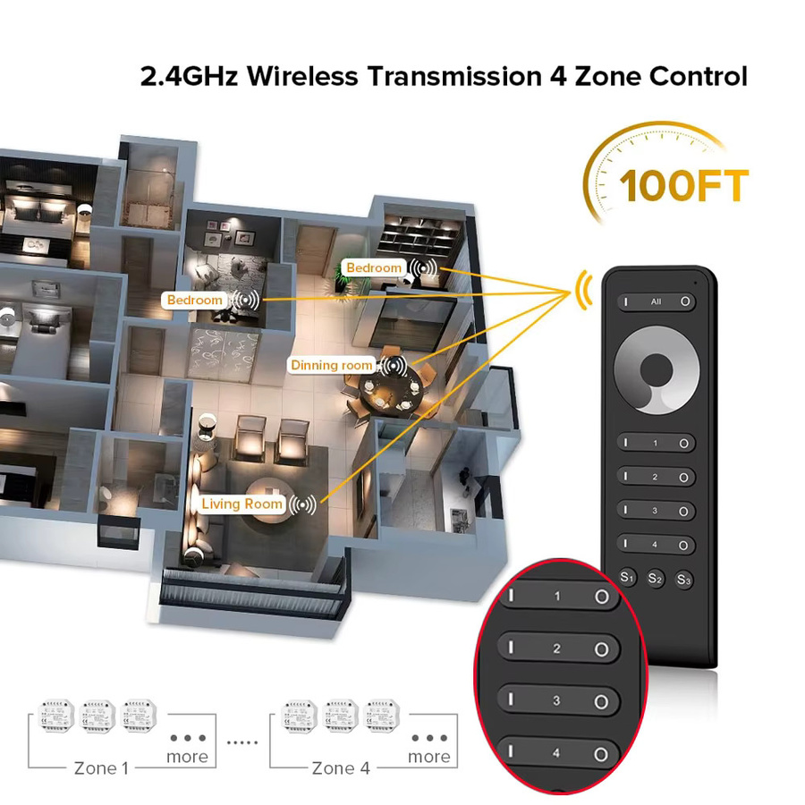 CENFAYA 4-Zonen AC Triac Dimmer Druckschalter mit 2,4G RF Fernbedienung zur Helligkeitssteuerung für dimmbare LED-Streifenbeleuchtung - Bild 5