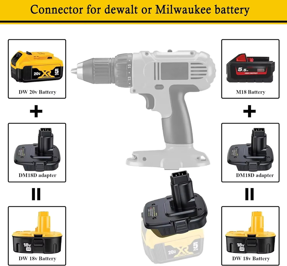 XMSJ DM18D Batterie-Adapter Konverter für Milwaukee 18V Li-Ion Akkus auf DeWalt 20V Werkzeuge, Schwarz - Bild 2