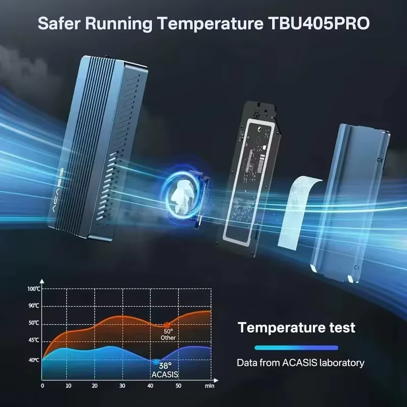 ACASIS M.2 NVMe SSD-Gehäuse aus Aluminium mit 40Gbps für Thunderbolt 4/3 und USB4, werkzeuglose Montage für 2280-2230 SSDs, kompatibel mit M1/M2 Pro/Max - Bild 3