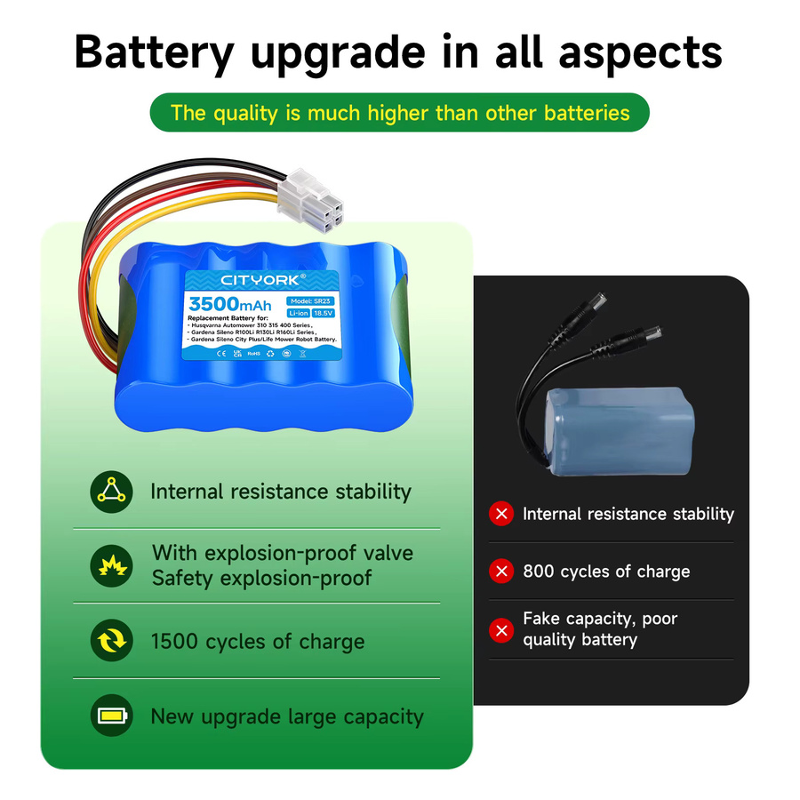 CITYORK Akku 18,5V 3500mAh für Gardena Sileno R100Li R130Li R160Li Serie sowie Automower 315 Modell 2015 und Automower 315X Modell 2018 in Blau - Bild 3