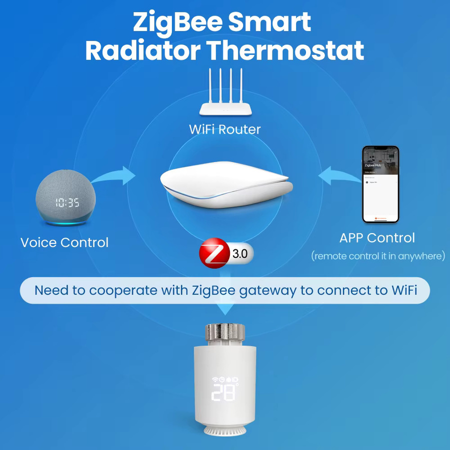 Tuya ZigBee 3.0 Smart TRV Thermostat Heizkörperthermostat mit App-Steuerung und Sprachsteuerung für Alexa und Google Home, Weiß - Bild 2