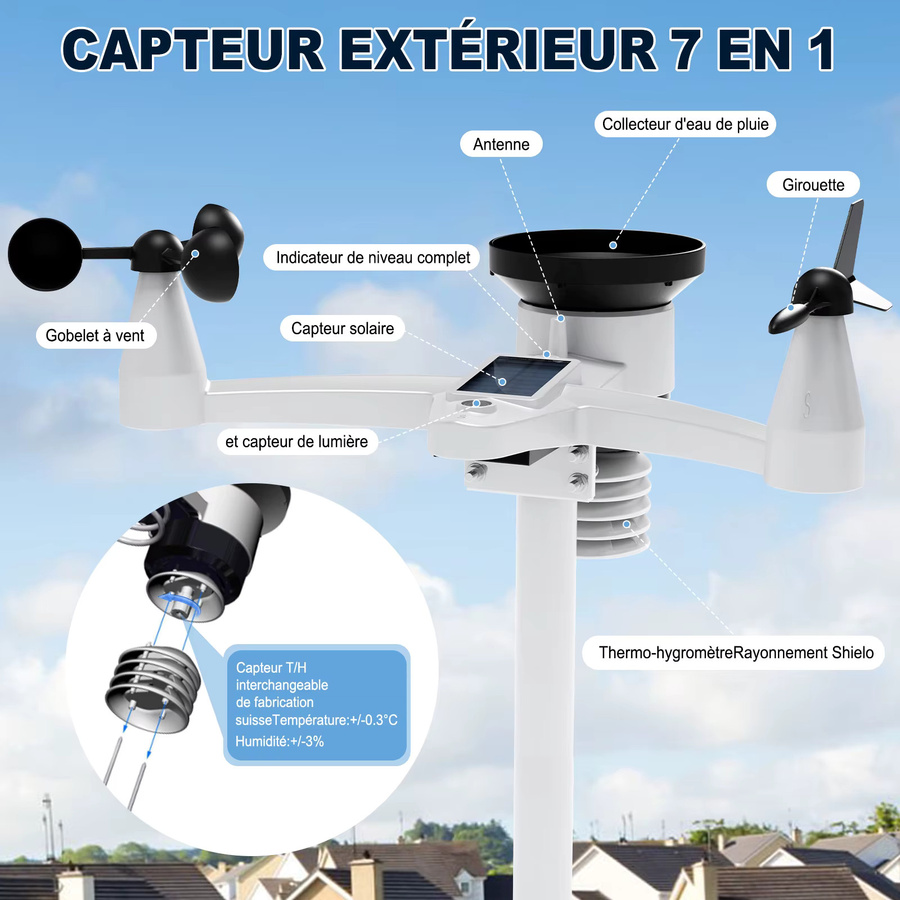 Urageuxy 14-in-1 WLAN-Wetterstation mit kabellosem Wettersensor für präzise Vorhersagen und Überwachung von Wind, Regen, UV, Temperatur und Feuchtigkeit - Bild 2