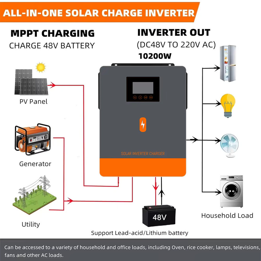 PowMr Hybrid-Solarwechselrichter 10,2 kW, 48 V, 230 V AC, mit zwei MPPT 160 A für 500 V Solarmodule und LiFePO4-Batterie, Grau - Bild 3