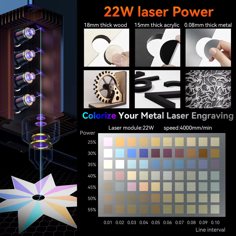 SCULPFUN Lasermodul-Upgrade-Kit für S9, S30, S30 Ultra und S6 Pro Lasergravurmaschinen - Bild 1
