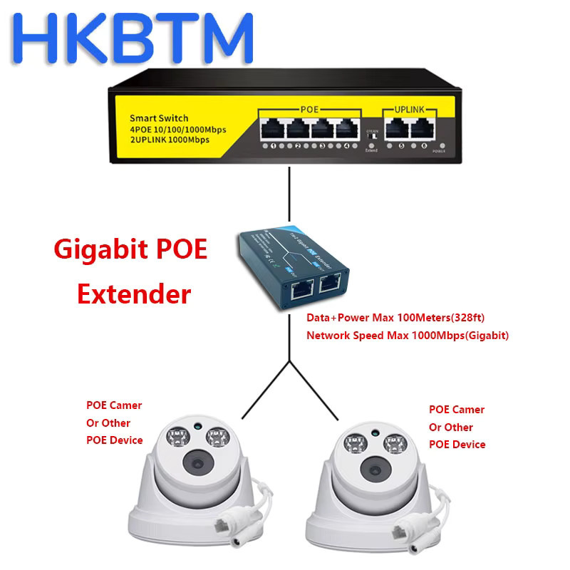HKBTM Gigabit 2-Port PoE-Extender in Schwarz, IEEE 802.3af/at PoE+ Standard, 10/100/1000 Mbit/s, PoE-Repeater für bis zu 100 Meter Reichweite - Bild 2