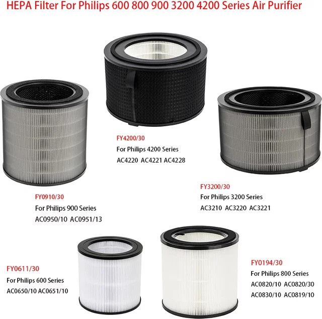 Philips H13 HEPA- und Aktivkohlefilter für AC0650/10 und AC0951/13 zur Partikel- und Geruchsentfernung - Bild 1