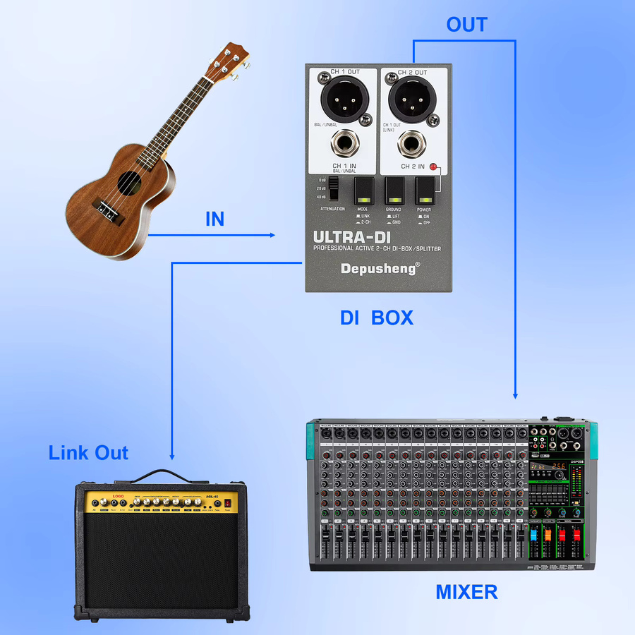 Depusheng DI Box Aktives Zweikanal-Audiosystem für E-Gitarren und Bühneninstrumente - Bild 5